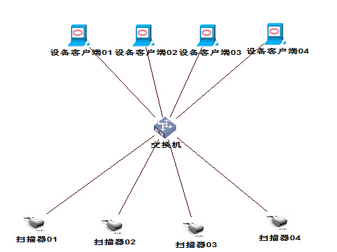 以太網條碼槍TCP/IP組網