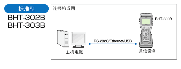 電裝 BHT-300Q數據采集器的標準型配置方式