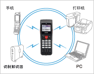 http://www.denso-wave.com/zh/adcd/product/barcode/handy_terminal/bht-900b__4.html.img/img_02__190x150.jpg