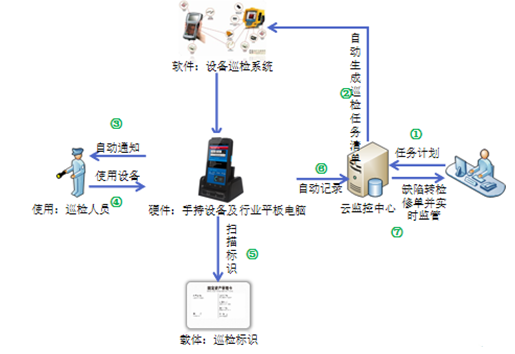 設備巡檢運維.png