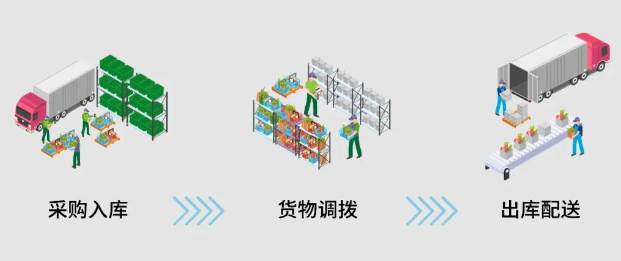 數字化食品管理流程.png