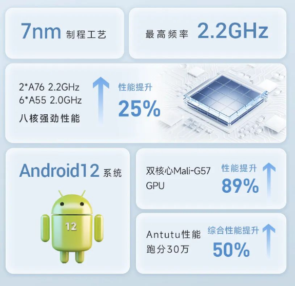 東集AUTOID Pad Air-5G-HC醫用5G輕薄工業級平板電腦性能.png