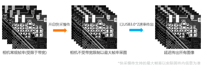 高端型海康工業(yè)相機MV-CH250-90VM/C.png