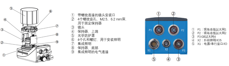 西克AI芯片的130萬像素彩色相機Inspector8301.png